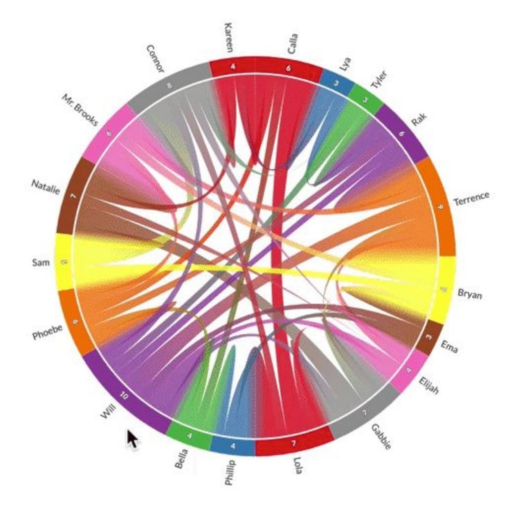 Capstone Project - Student Stats